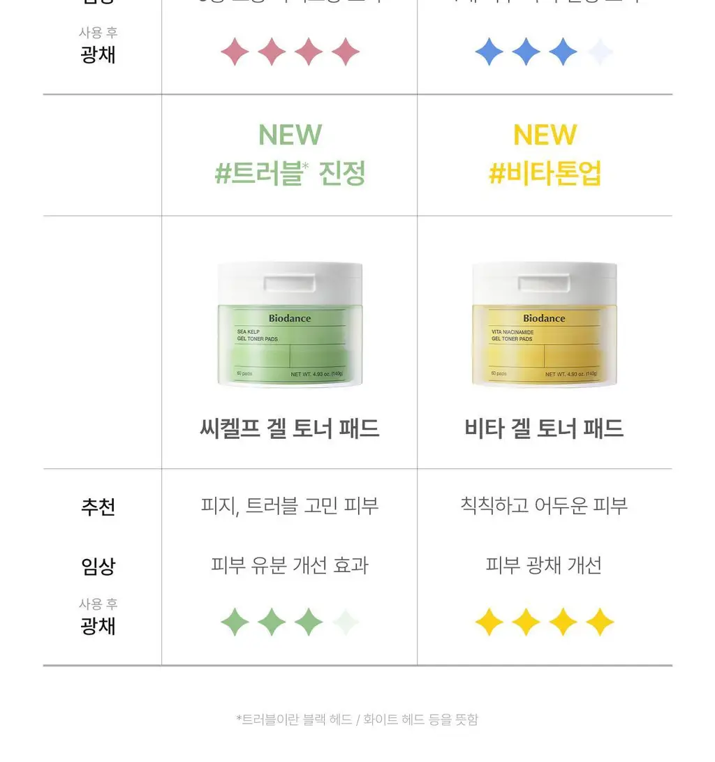 [1+1/한정기획] 바이오던스 바이오 콜라겐 겔 토너 패드 60매 2입 기획 상세페이지 47